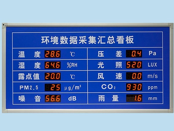 LED環境監測屏